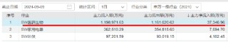 强强联合！央国企重组消息不断，“券业航母”“中国神湖”相继到来，券商ETF、化工ETF盘中涨近0.8%