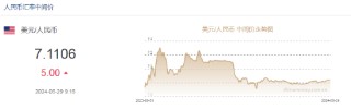 动态|:华信投资人民币中间价报7.1106，下调5点