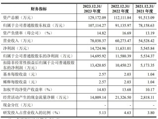 爱迪特深交所上市：年营收6亿，市值64亿 君联与阿里是股东