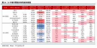 中信建投策略：底部条件具备，三条线伺机布局