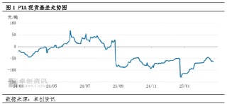 PTA基差“困局”：供需失衡下的市场博弈与未来发展之路