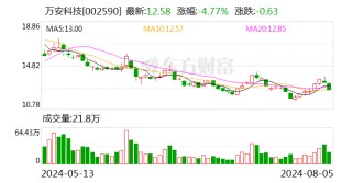 万安科技：全资子公司万安智驭收到定点通知书