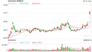 传苹果和阿里合作为中国iPhone用户开发AI功能，阿里概念股集体大涨