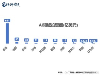 突发，美国对Deepseek下手！