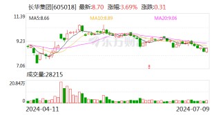 长华集团：预计2024年上半年净利同比增长133.29%-174.95%