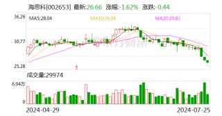 海思科创新药HSK39004吸入混悬液药物临床试验获批