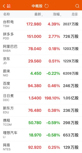 CPI降温仍猛砍降息预期！美联储维持利率不变，预计今年仅降息一次，鲍威尔发声
