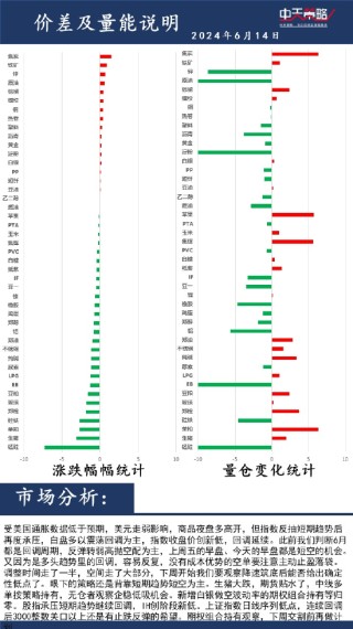 中天策略:6月14日市场分析