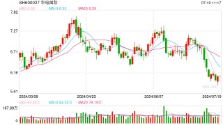 今起停牌 央企电力巨头拟购买八家公司股权！涉及多个新能源资产