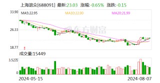 上海谊众：8月26日召开2024年第一次临时股东大会