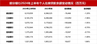 存量房贷利率调整路径猜想