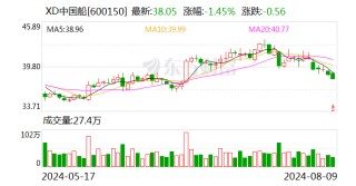 中国船舶：董事陈激辞职