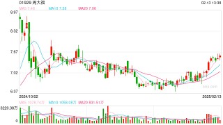 金价继续上涨，小克重金条集体无现货上热搜
