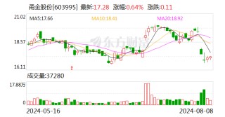 甬金股份：2024年上半年净利润同比增长100.38%