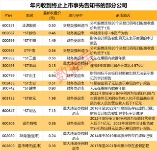 哔哩哔哩[牛配资]A股年内首家非ST股面值退市！监管发威 这类ST股数量逐年增加 “自由身”该如何恢复