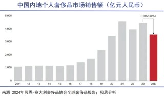 被抛弃的五星级酒店