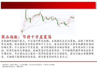 中天期货:螺纹短线偏强 玻璃大幅下挫