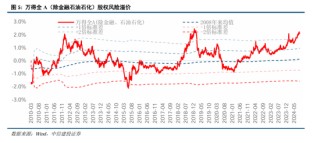 中信建投策略：底部条件具备，三条线伺机布局