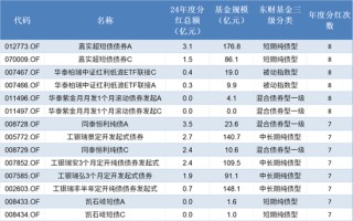 年内基金分红超千亿！基金分红到底分的是什么？