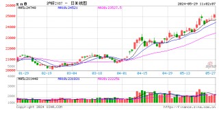 潇湘晨报::国创证券长江有色：副产品收益尚可炼厂减产意愿不足 29日锌价或涨跌有限