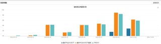 牛市前夕的爆款A500ETF，踏空3300点！券商“逼单”背后的买方投顾转型之困