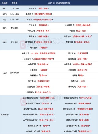 晚报| 中央空管委即将在六个城市开展eVTOL试点！高盛又发声了！11月18日影响市场重磅消息汇总