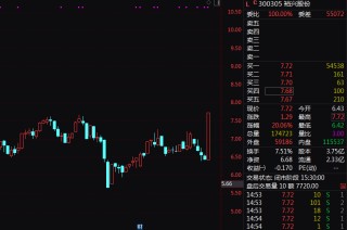 抖音::金盛网3分钟直奔涨停！一则传闻，A股超级赛道光伏链BC电池尾盘突袭！
