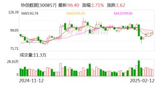 协创数据：公司已在上海和杭州等地搭建了算力研发体系