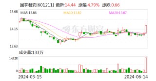 国泰君安与海通将合并？国泰君安：无应披而未披信息