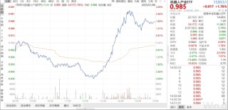 ETF日报：AI浪潮下，算力资本投入有望快速增长，产业链有望持续受益，可以关注通信ETF