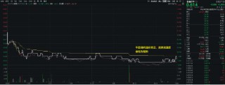 吃喝板块回调，贵州茅台创年内新低！食品ETF（515710）跌1.29%日线6连阴，全天场内溢价高企！