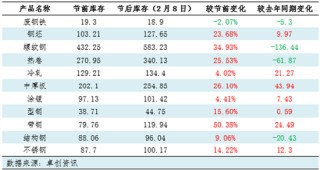 【复工专题】节后钢铁上下游产业链复工情况调研汇总