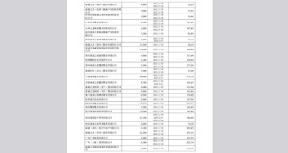 月记[老虎配资官网]泰康人寿豪掷4600万加码“银发经济”，鏖战市场前三？2024年以来已收到18张行政处罚罚单