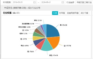 耗资5亿元！紫金矿业加码固态电池！有色龙头ETF（159876）盘中涨超2%，机构：有色或迎来“业绩+估值”提升