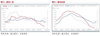 长安期货范磊：BU中性或得到维持，买保裂解布局值得关注