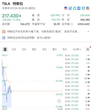 深夜，暴跌！
