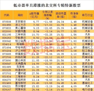 史上最火！批量30cm涨停，首只10倍股即将诞生