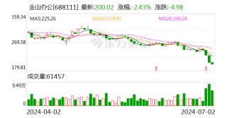 金山办公：董事兼总经理章庆元增持公司股份约2.5万股