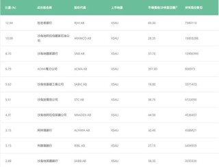 紧急停牌后，沙特ETF大跌