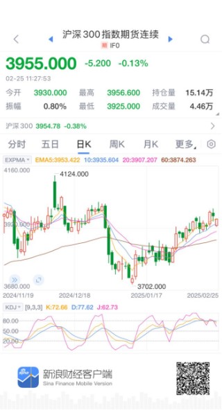 洞悉期指风云，新浪财经助您抢占先机！