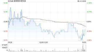 金斯瑞生物科技授出24.4万股限制性股份
