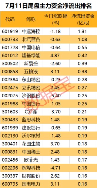 大手笔买入，有色金属板块获主力青睐
