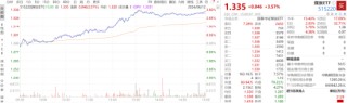 ETF日报：若气温持续偏高，煤价或有阶段性行情，高分红高股息特征使得煤炭板块具有防御属性，关注煤炭ETF