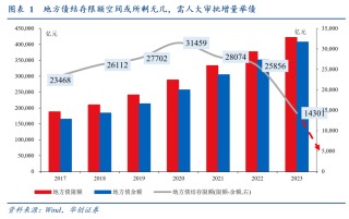 华创张瑜解读化债的三点增量信息：谁来化，怎么化，化什么？