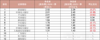 平安银行地方分行人事调整