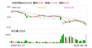 吉视传媒：6月26日召开董事会会议