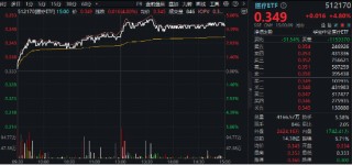 国家数据集团上线，大数据、信创携手飙升！AI医疗站上风口，科网牛继续狂奔，港股互联网ETF标的单周涨逾13%！
