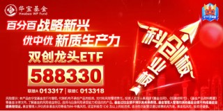 又一个爆发日！创业板+科创板携手狂飙，光伏荣登C位，双创龙头ETF（588330）盘中涨近4%