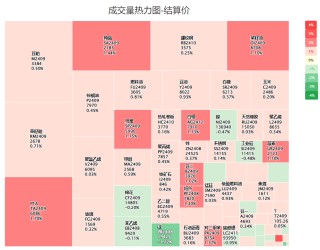 23万增仓资金净流入第一，PTA怎么了？