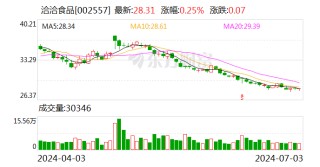 洽洽食品：公司二季度以来葵花籽原料采购价格较一季度采购价格基本持平